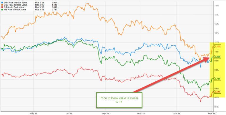 Price to Book Value Ratio Guide & Examples of P/B Ratio