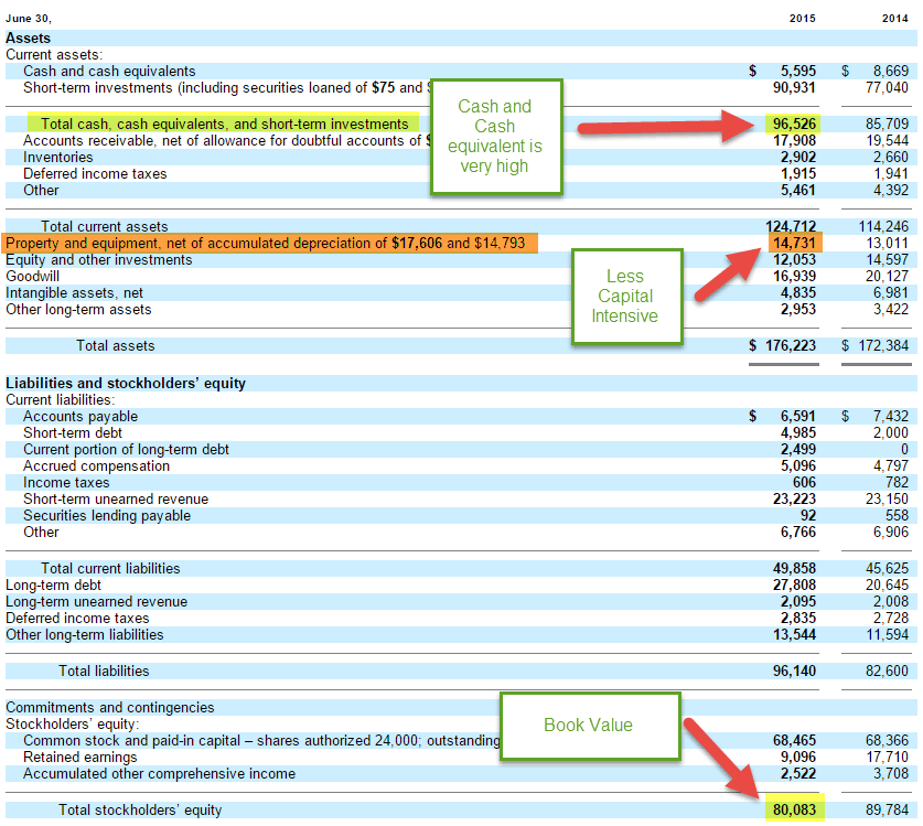 Price to Book Value Ratio What Is It, Formula, How To Calculate
