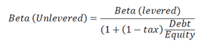 CAPM Beta Definition, Formula, Calculate CAPM Beta in Excel