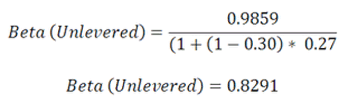 CAPM Beta Definition, Formula, Calculate CAPM Beta in Excel