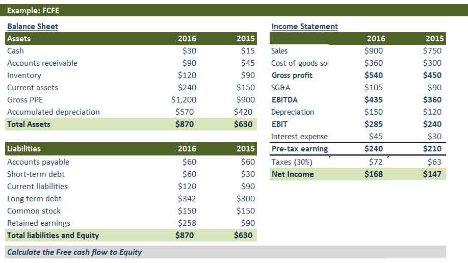 Free Cash Flow To Equity What Is It, Formula, How To Calculate?