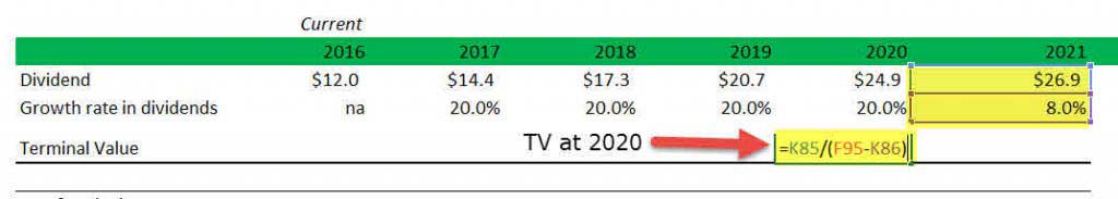 Dividend Discount Model (Formula, Example) Guide to DDM