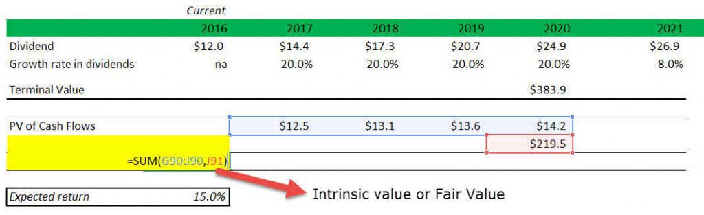 Dividend Discount Model (Formula, Example) Guide to DDM