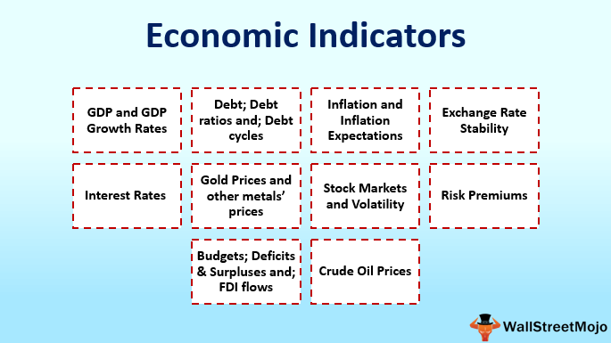 Top 10 Economic Indicators What to Watch & Why WallstreetMojo