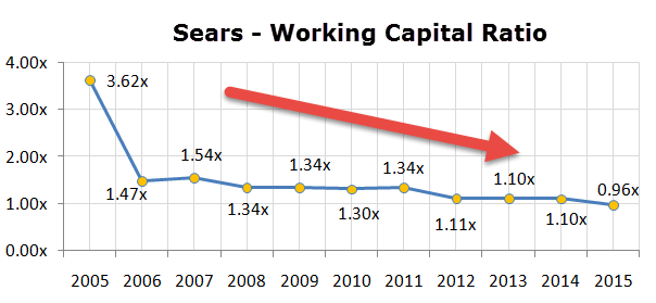Working Capital Ratio (Definition, Formula) How to Calculate?
