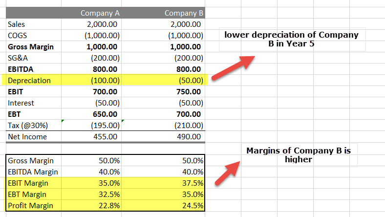 Gaap Depreciation Lives Table