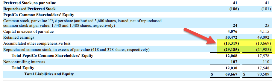 Capital Gearing Ratio (Meaning, Formula) Calculation Examples