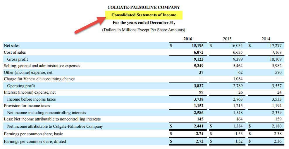 Statement of Comprehensive (Format, Examples)