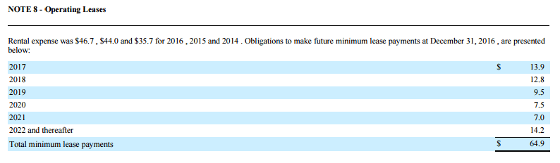 Commitments and Contingencies Disclosures Examples WallStreetMojo