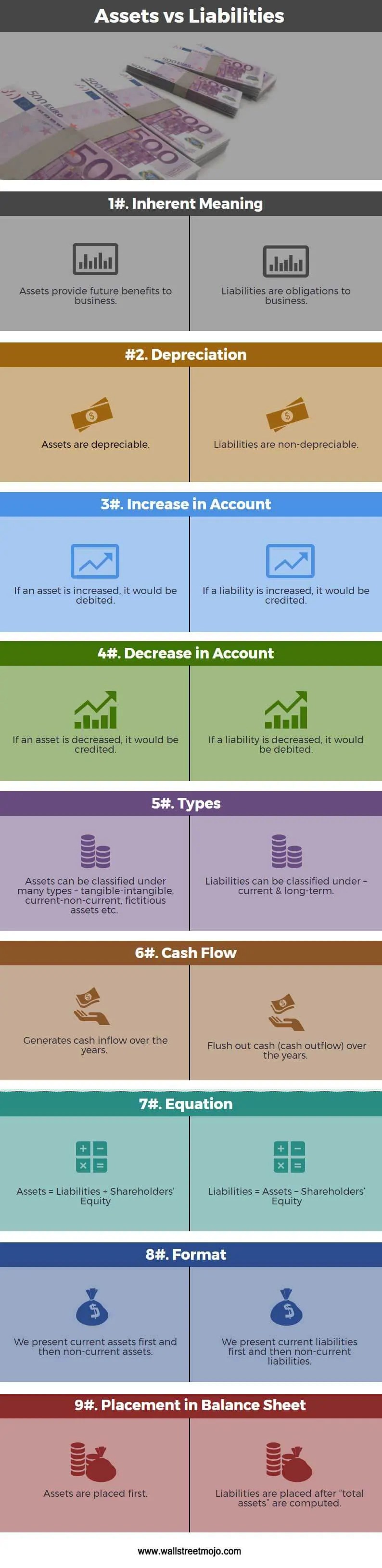 Assets vs Liabilities Meaning, Examples & Types