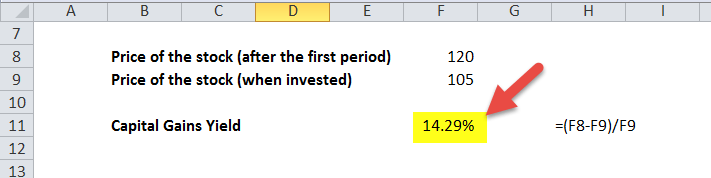 Capital Gains Yield (Meaning, Formula) How to Calculate?