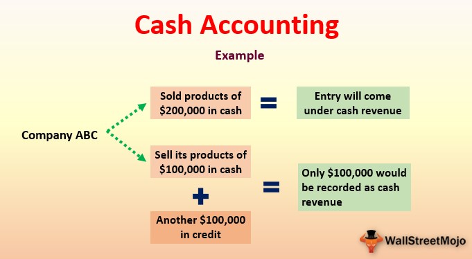 Cash Accounting (Definition, Examples) How it Works?