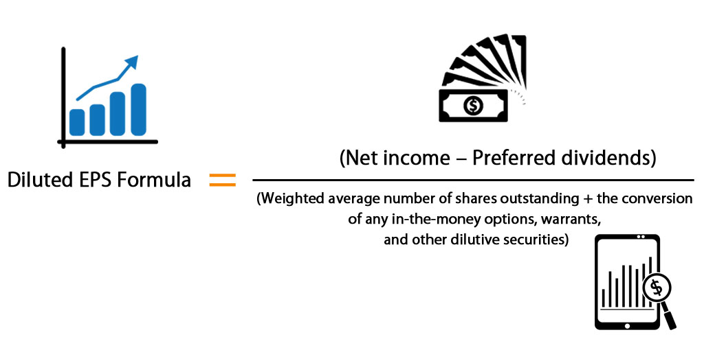 Diluted EPS Formula Calculate Diluted Earnings Per Share