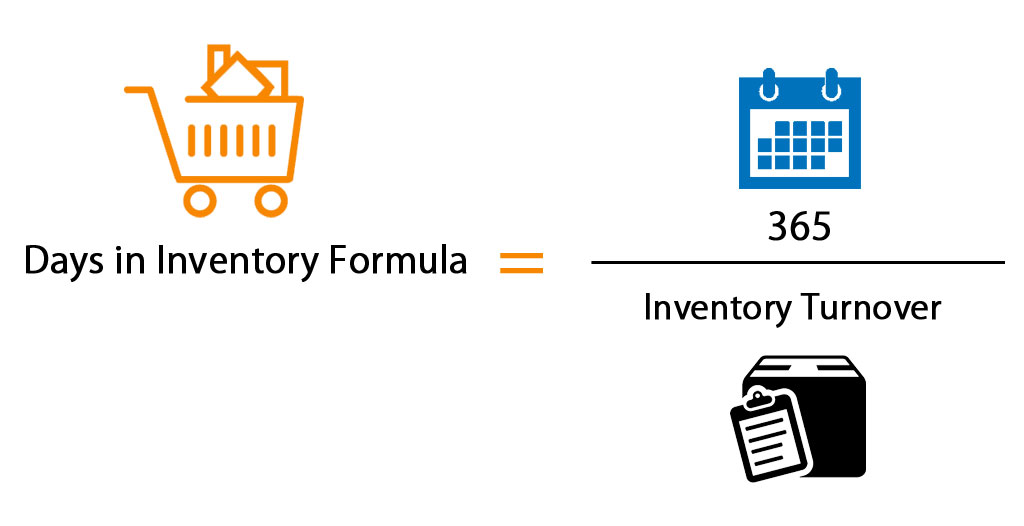 Days in Inventory Formula Step by Step Calculation Examples