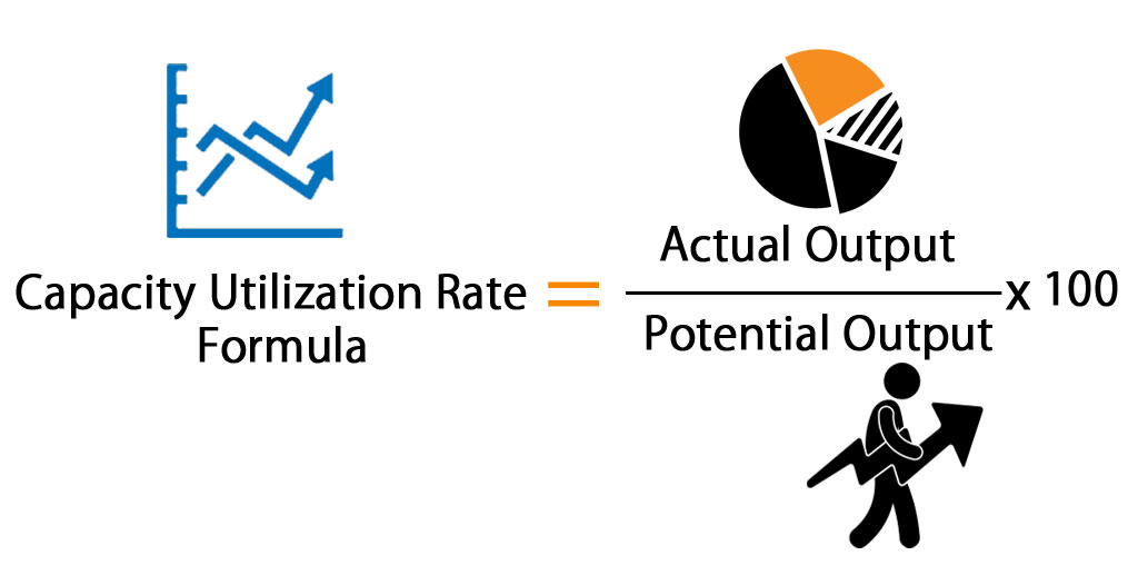 Capacity Utilization Rate Definition, Formula, Calculation