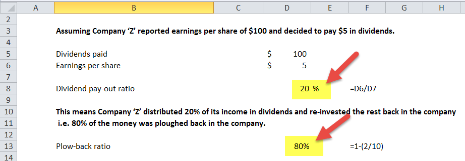 Retention Ratio (Definition, Formula) How to Calculate?