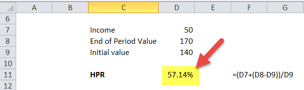 Holding Period Return (Definition, Formula) Calculate HPR