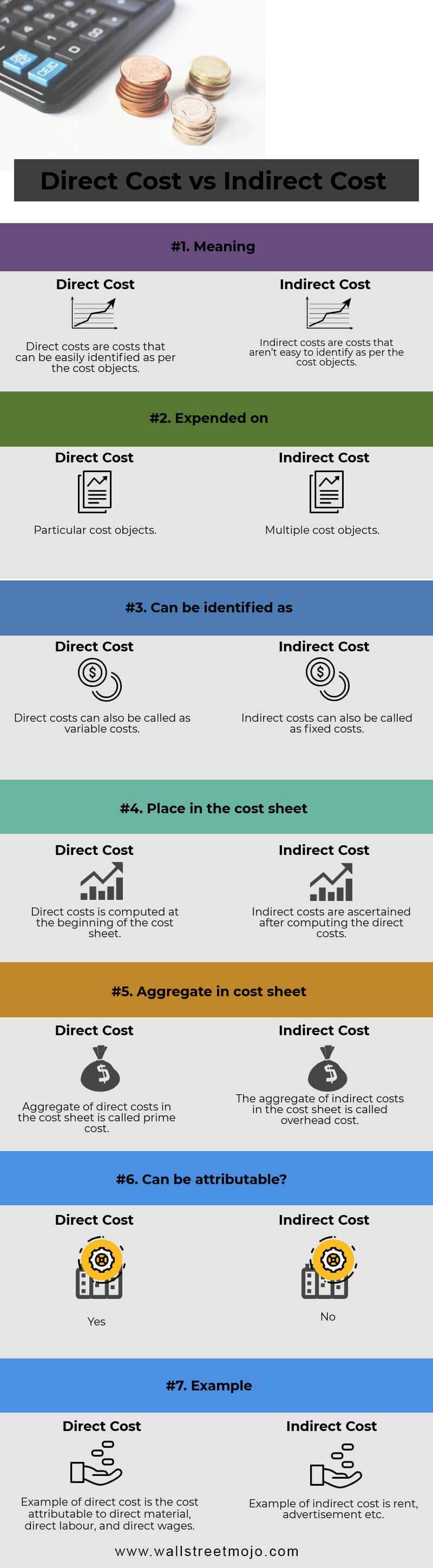Direct Cost vs Indirect Cost Top 7 Differences (Infographics)