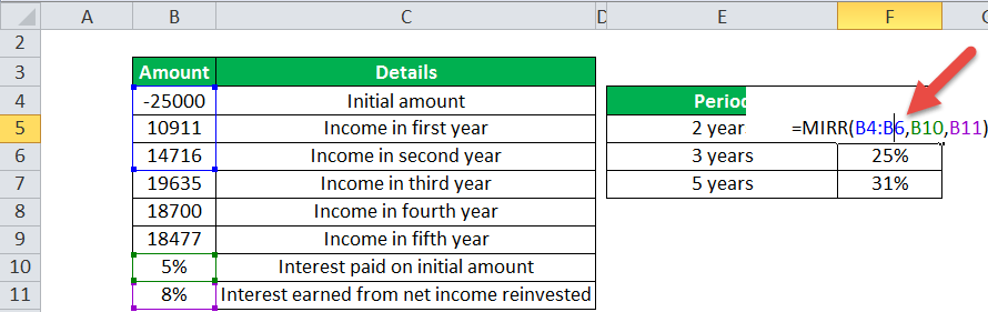 MIRR in Excel (Function, Examples) How to use?