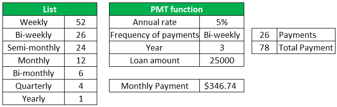 How Much Is A Monthly Payment On A 25000 Loan Payment Poin
