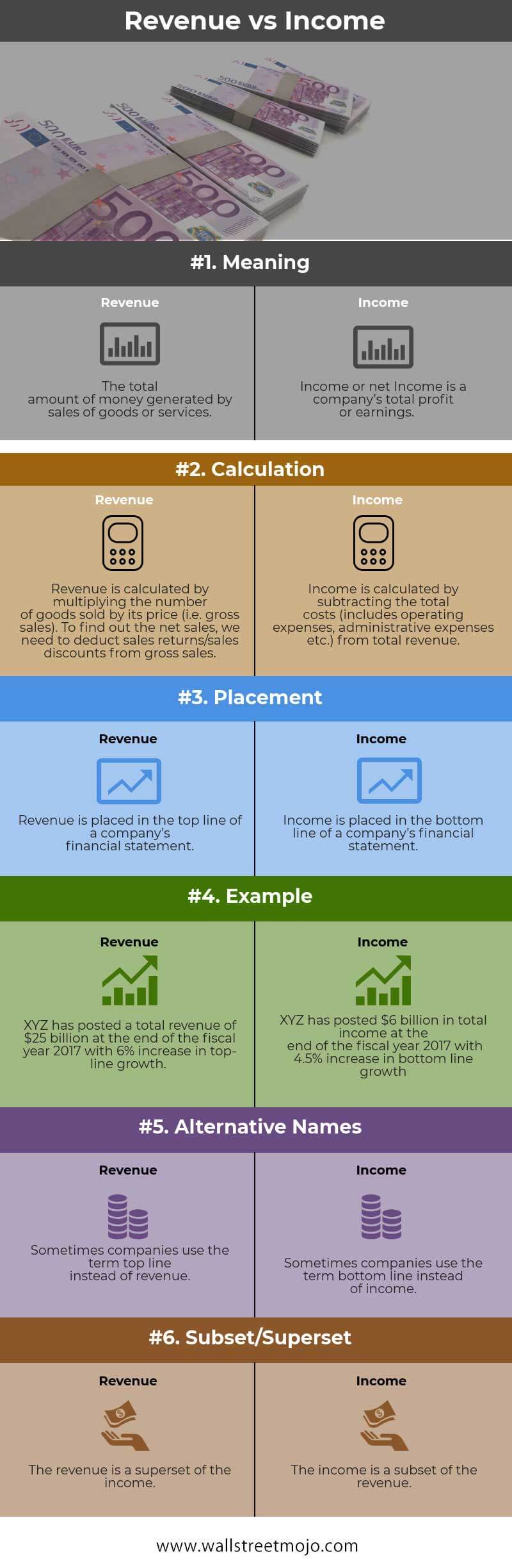 Revenue vs Top 6 Differences (with infographics)