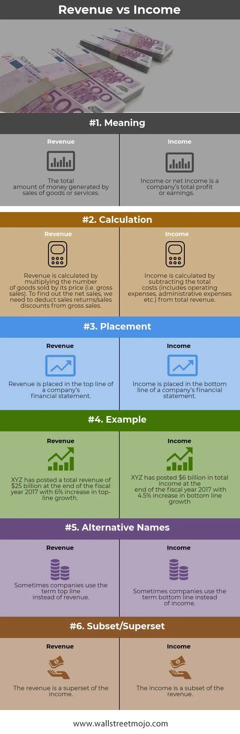 Revenue vs Top 6 Differences (with infographics)