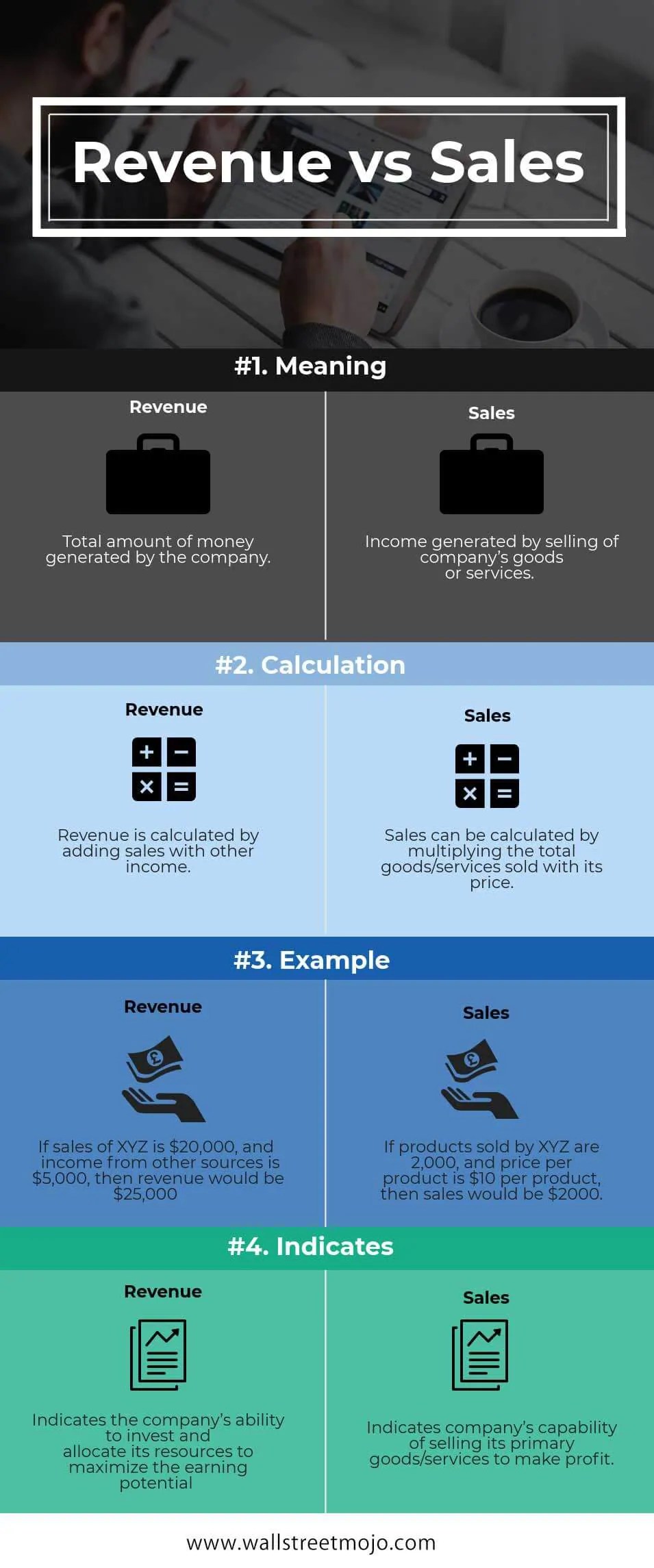 Revenue vs Sales Top 4 Differences (with Infographics)