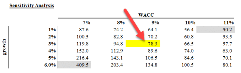 Discounted Cash Flow Analysis Best Guide to DCF Valuation