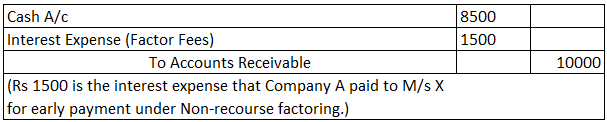 Accounts Receivable Factoring (Examples) How it Works?