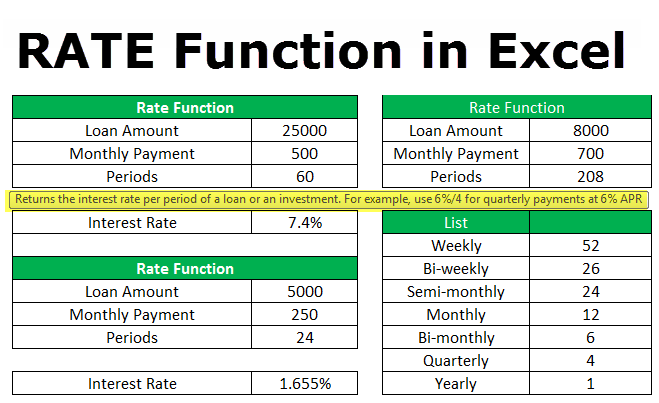 How Much Is A Monthly Payment On A 25000 Loan Payment Poin