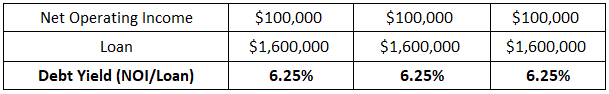 What is the Debt Yield in Real Estate? First National.
