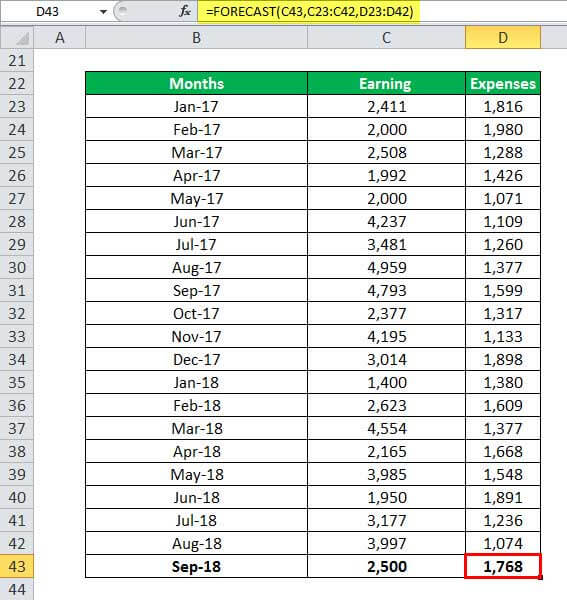 FORECAST Function in Excel (Example, Formula) How to use?