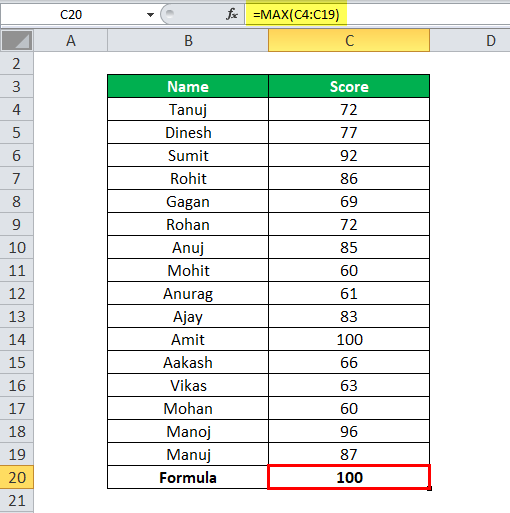 MAX in Excel (Formula, Examples) How to Use MAX Function in Excel?