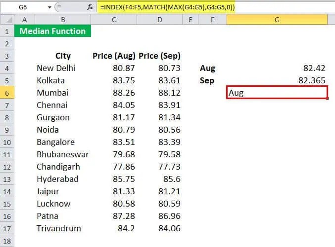 MEDIAN in Excel (Formula, Example) How to use MEDIAN Function?