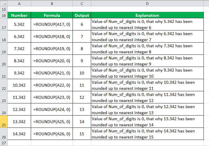 How to Use Excel ROUNDUP Function? (Formula with Examples)