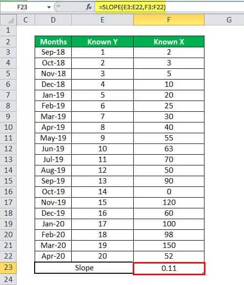 SLOPE in Excel (Formula, Example) How to Calculate Slope in Excel?