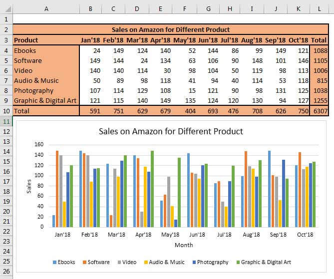 Column Chart in Excel How to Make Column Chart in Excel?