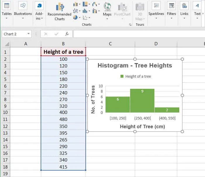 Histogram Chart in Excel How to Create Histogram Chart? (Examples)