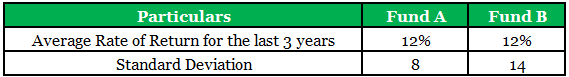 Portfolio Standard Deviation (Formula, Examples) How to Calculate?