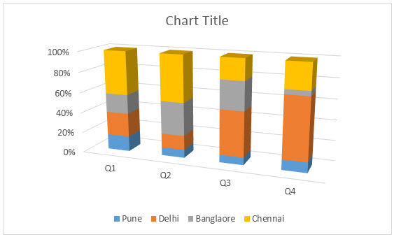 Stacked Chart in Excel | Steps to Create Stacked Chart (Examples)