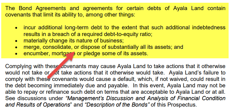 Negative Covenants (Types, Bonds) Restrictive Covenant