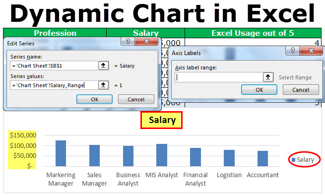 Dynamic Chart in Excel - How to Create? (Step by Step)