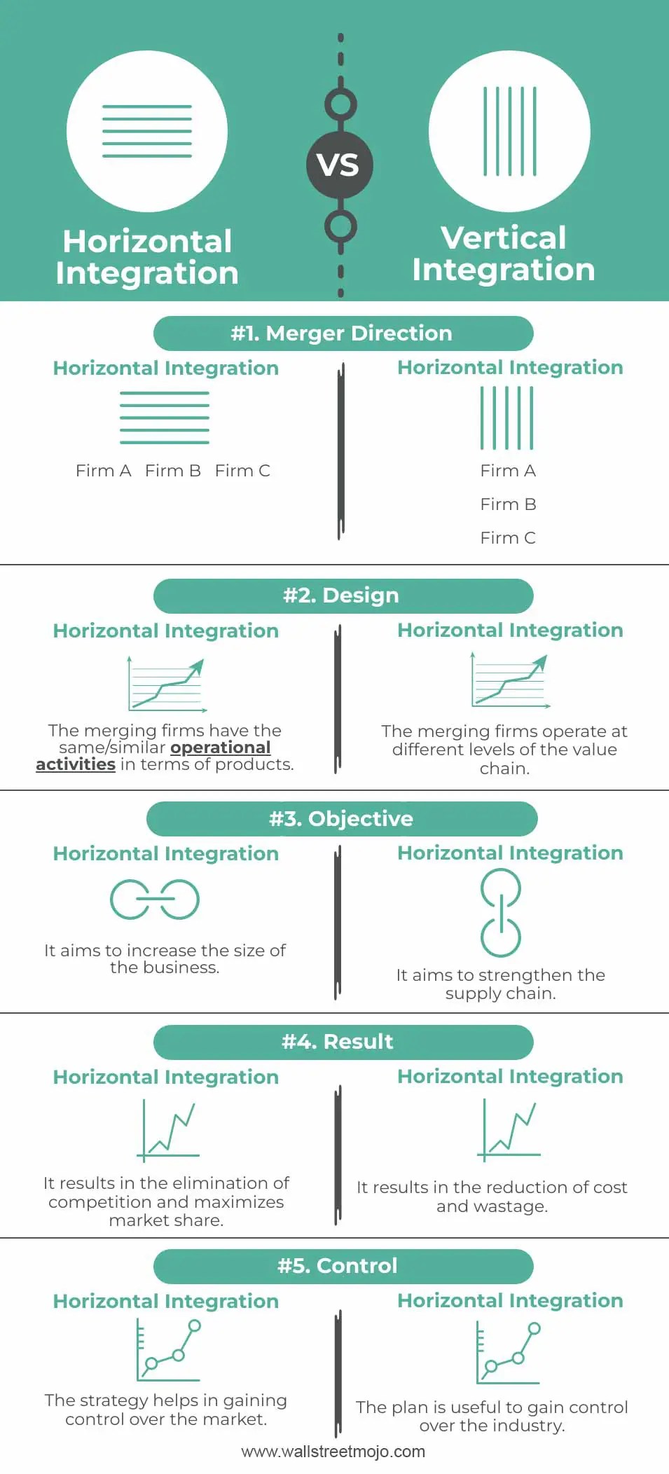 Horizontal vs Vertical Integration Top 5 Differences