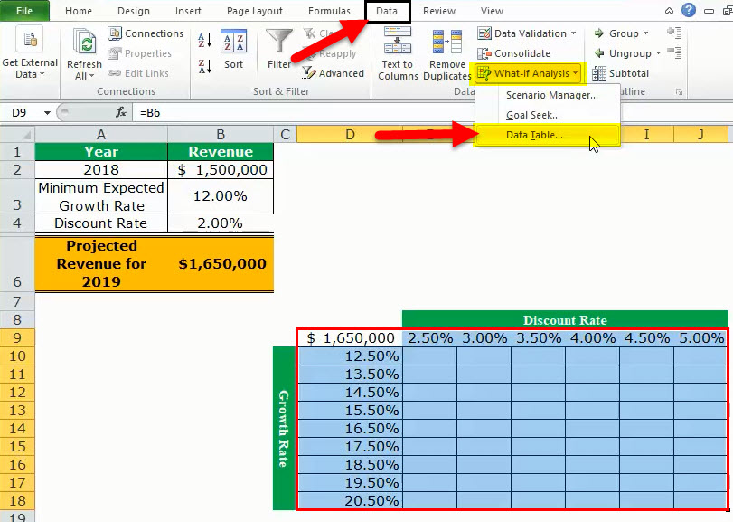 Data Table in Excel Examples, Types, How to Create/Use?