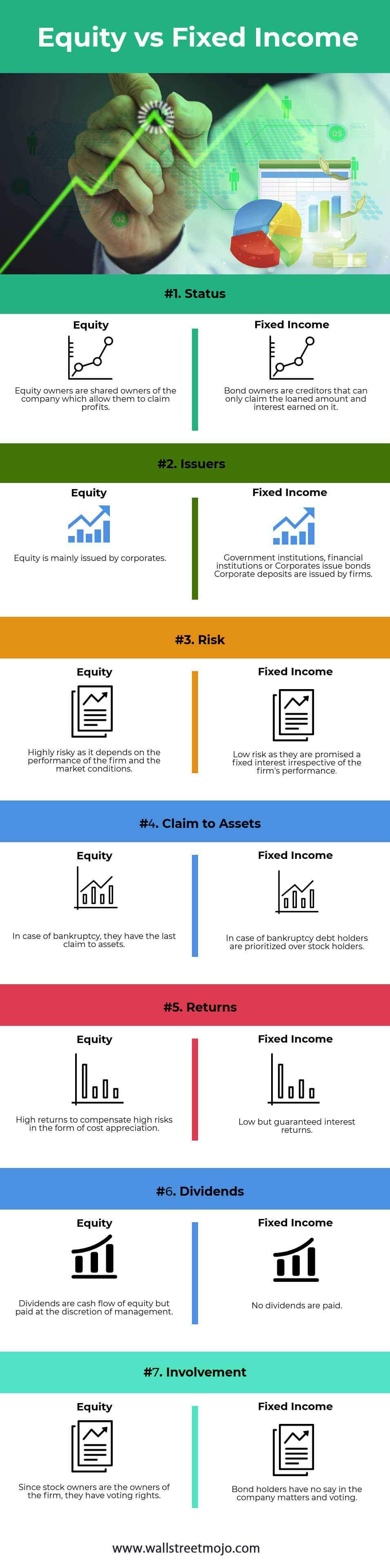 Equity vs Fixed Top 7 Differences (with Infographics)