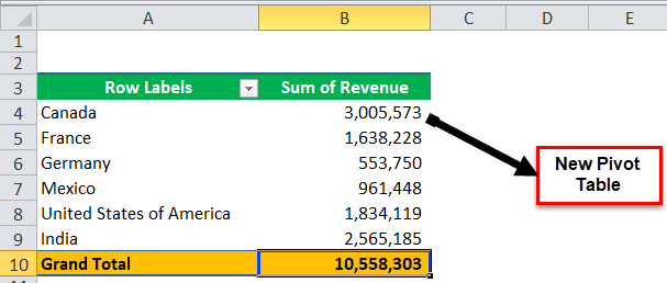 How to Refresh Pivot Table in Excel? (Using Top 4 Methods)