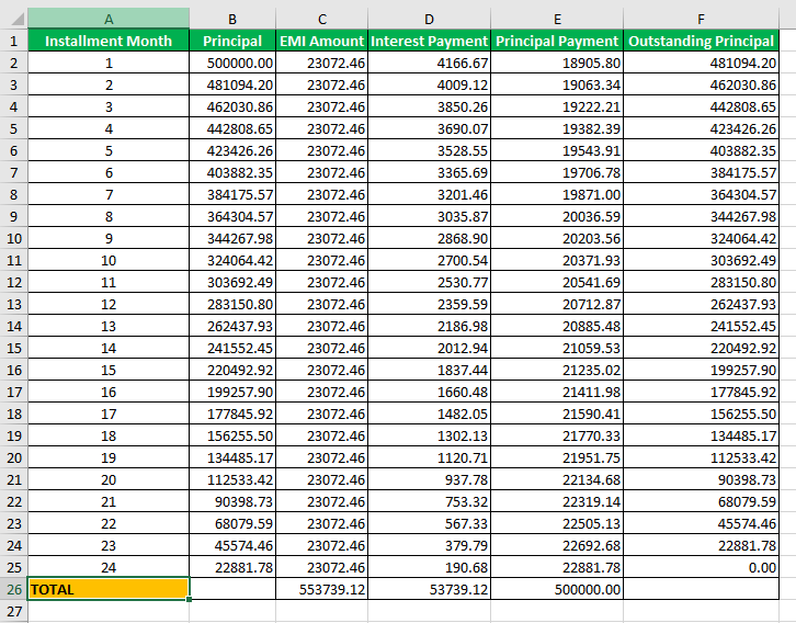 Simple Interest Formula How to Calculate Simple Interest?