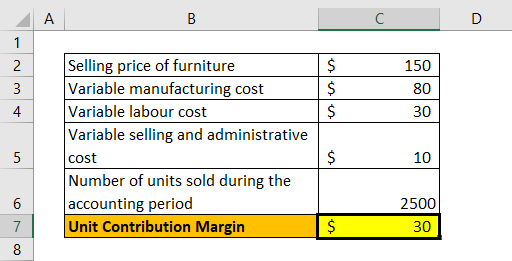 Unit Contribution Margin (Meaning, Formula) How to Calculate?