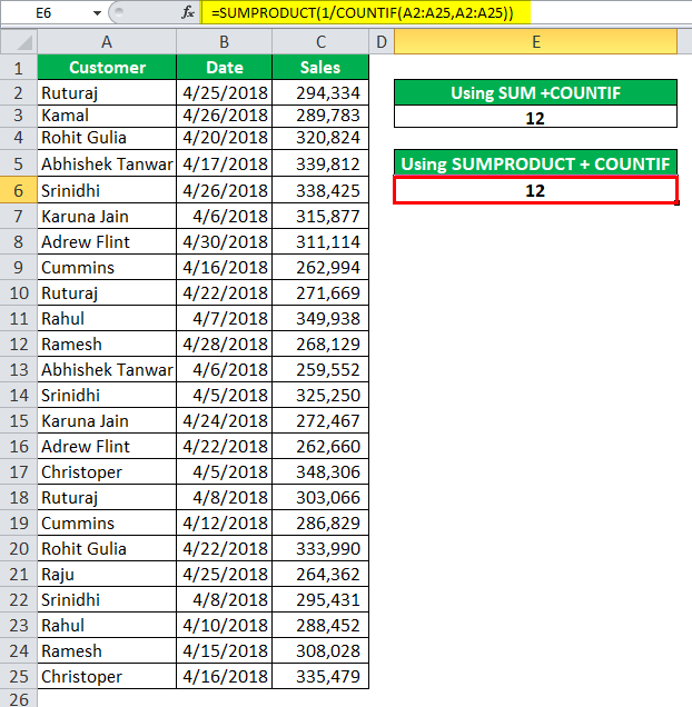 Count Unique Values in Excel Top 2 Easy Methods (Steps)