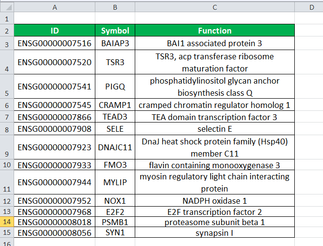 Функция ВПР в Excel, пример 1